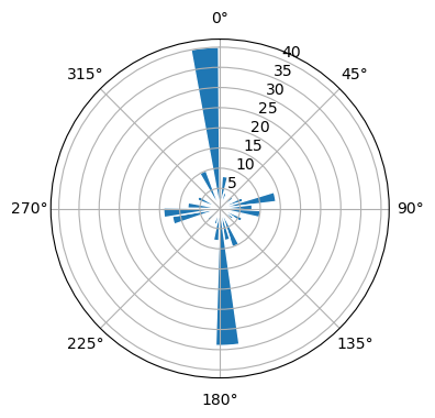 Basal