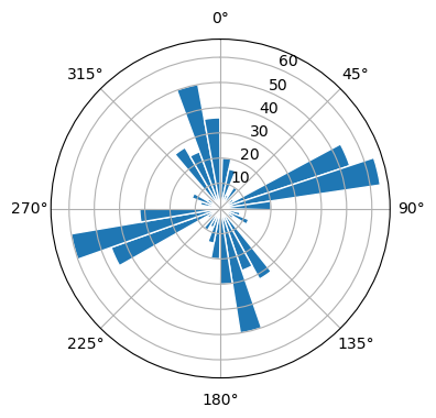 Mihályfa