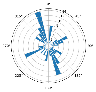 Pécsbagota