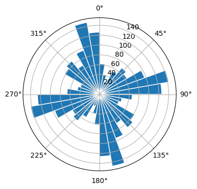 Egyházashollós