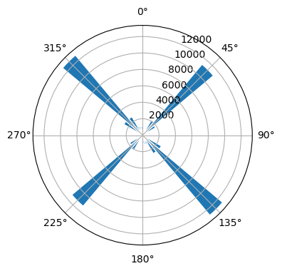 #31607
