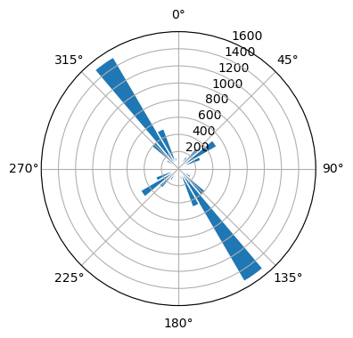 Vál